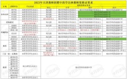 天津教师资格报名条件有哪些具体要求？