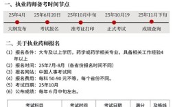中药士考试报名条件有哪些？