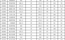 祥云职中录取分数线是多少？