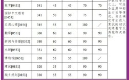 院校复试录取比例到底是多少？