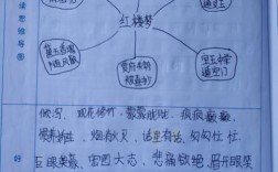 读后感思维导图，如何让思考更清晰？