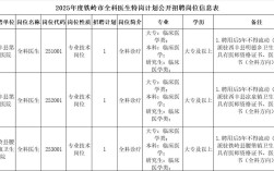 2025全科医生报名条件