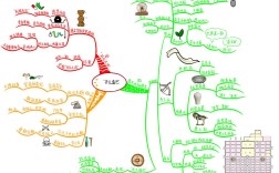 思维导图如何快速记忆？