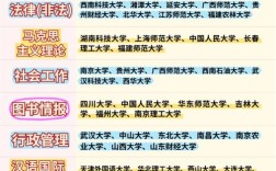 跨科考研哪个专业容易些