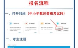 教师资格网上报名条件有哪些具体要求？