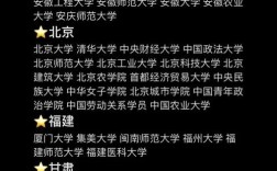 社会工作硕士点如何选？