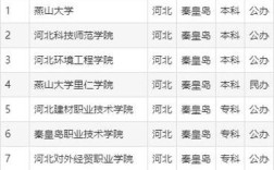 秦皇岛哪个学有研究生