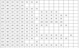 选化学物理录取率多少