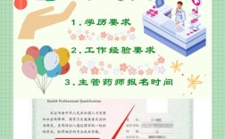 浙江主管药师报名条件