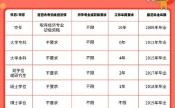 中级经济师宁波报名条件有哪些具体要求？
