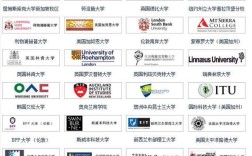 胶州西安大学报名条件有哪些？