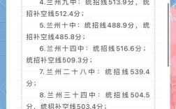 兰州东方学校录取分数线是多少？