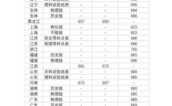 2025河南考生上北大要多少分？