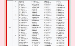 中药药剂学考研选校，哪所更优？