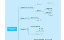 圆柱思维导图怎么画？核心要素有哪些？