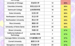 硅谷录取率究竟有多低？