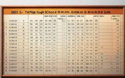 今年天水中考录取线已公布？