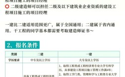 山东一建代报名条件有哪些具体要求？