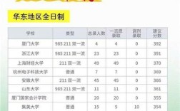 税务专业考研好考的院校有哪些？