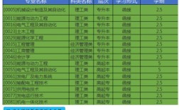 继续教育网报名条件具体有哪些要求？