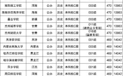 录取分数470是多少啊