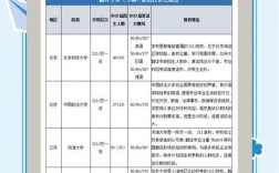 哪个学校有考研机器翻译