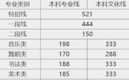 山东音乐生录取线具体是多少？