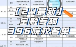 哪个学校金融学硕最难考？