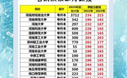 法学录取线低的学校有哪些？