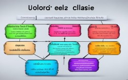宾语从句思维导图2025最新版怎么学才高效？