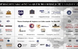 金融研究生选校，哪些更优？