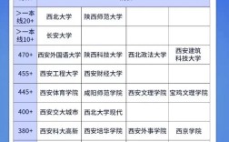 陕西传媒录取线多少