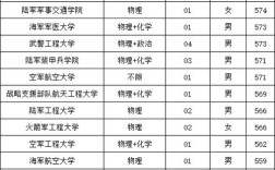 军校录取分数线究竟是多少？