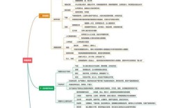 美国思维导图的核心是什么？