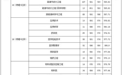 江苏大学广东录取分是多少？