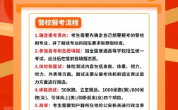 警校录取分数线是多少？
