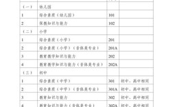 广东教资证报名条件有哪些？