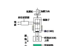 超声波技术报名条件有哪些？