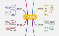 公司管理思维导图如何高效落地？