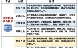 计算机选专业，哪个方向更值得选？