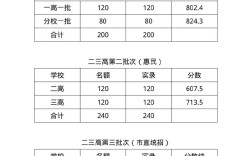 遵化中考多少分录取