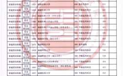 福建高考录取分数线何时公布？