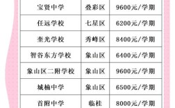 小升初桂林录取分数线是多少？