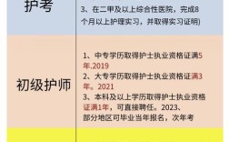 兵团执业护士报名条件有哪些具体要求？学历、工作经验有何限制？非本地户籍能否报考？