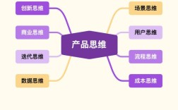 产品化思维是什么？如何应用？
