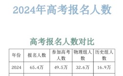 安徽今年高考录取多少人？