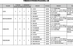 中文系考研选专业，方向怎么选？