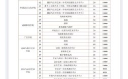 中国传媒大学报名条件有哪些？