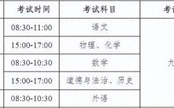 马鞍山中加学校录取分数线是多少？