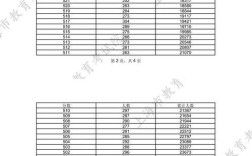 2025本一录取多少分